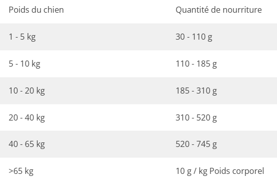 Naturfarm-Schmaus – Hypoallergenes Naturfutter auf Insektenbasis