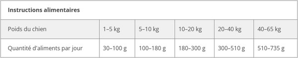 Naturgut-Schmaus – Hypoallergenes Naturfutter, Insekten