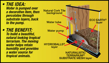 Naturalistic Terrarium Waterfall Kit